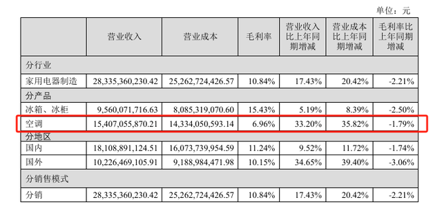 小米自建家电工厂，压力给到四川长虹