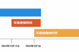 ＠浦江车主：抓紧办理，事关车险续保图片