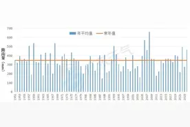 2024年龙舟水较常年同期偏多34%！“龙舟水”刚走，“台风雨”就来？图片