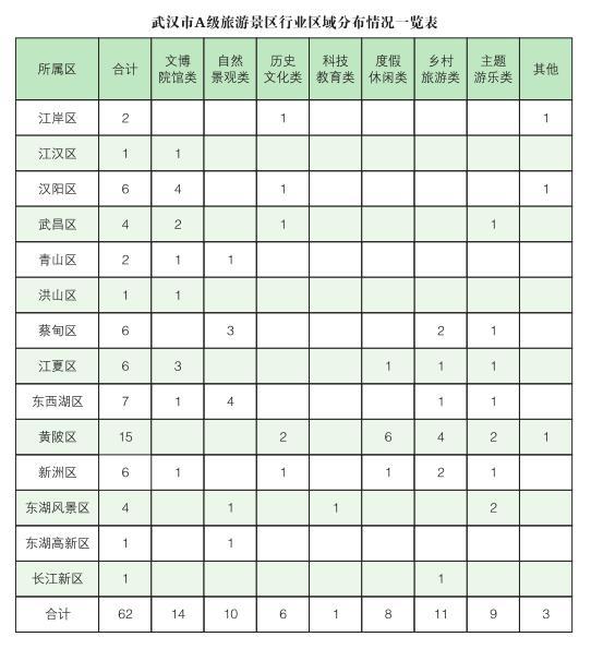 百万游客涌入，超大城市新城区如何拿下“小爆款”？