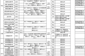 2025年河源市普通高中招生计划出炉，附市直两校的“指标到校”计划表图片