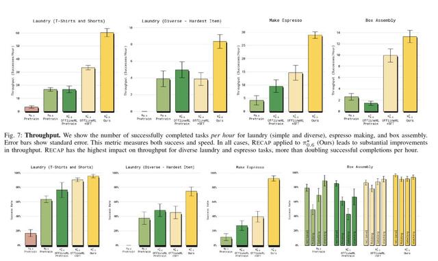 “最强具身VLA大模型”，究竟强在哪儿？