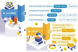 汽车金融公司深耕行业促消费图片