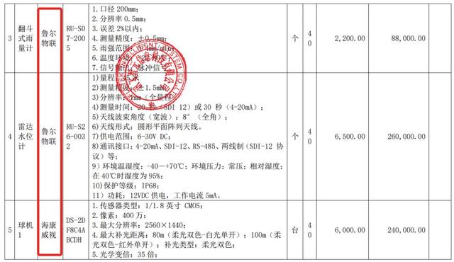 3.8亿大模型大单，讯飞拿下，华为宇树都赚了