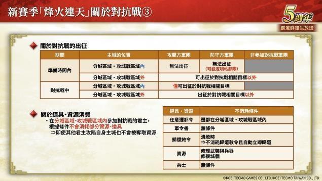 「三国志 霸道」新赛季「烽火连天」开幕！新功能「军马」登场