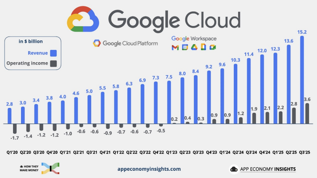 谷歌“通吃”AI