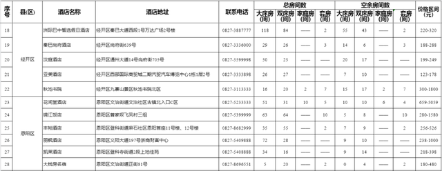 巴中市酒店资讯表（2025年8月5日）