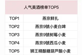 人气美酒美食TOP榜！快来啤酒节大快朵颐~图片