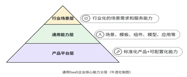 香港电商SAAS项目总结与复盘