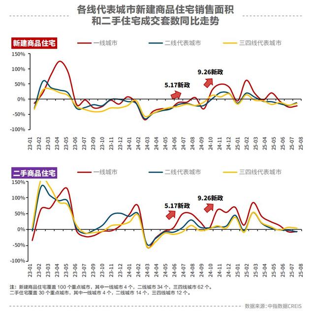 楼市进入筑底关键期