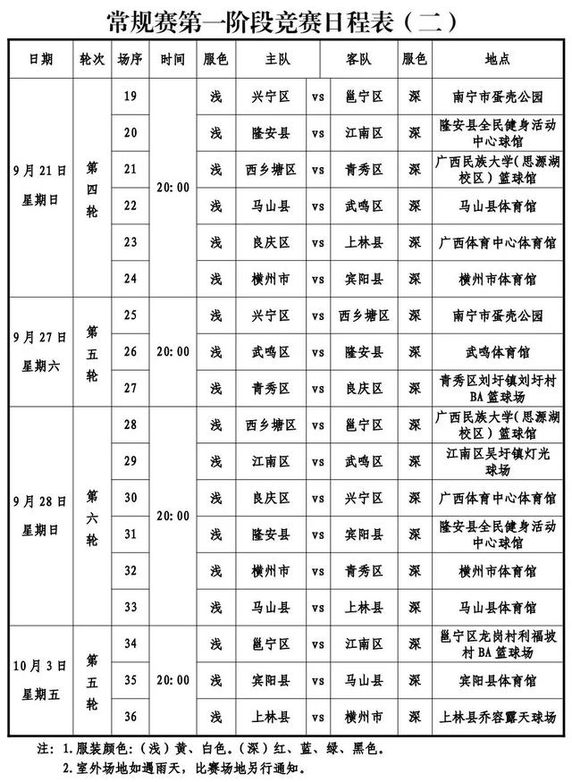 2025“邕BA”文旅体商融合线路推荐：以篮球为钥，解锁南宁全域之美​