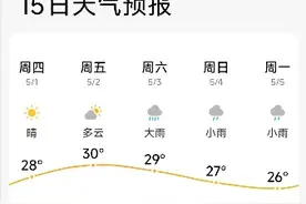 速看！“五一”假期贵阳出行提示→图片