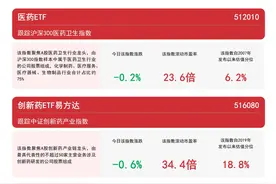 医药板块调整，关注医药ETF（512010）、创新药ETF易方达（516080）等产品后续走势图片