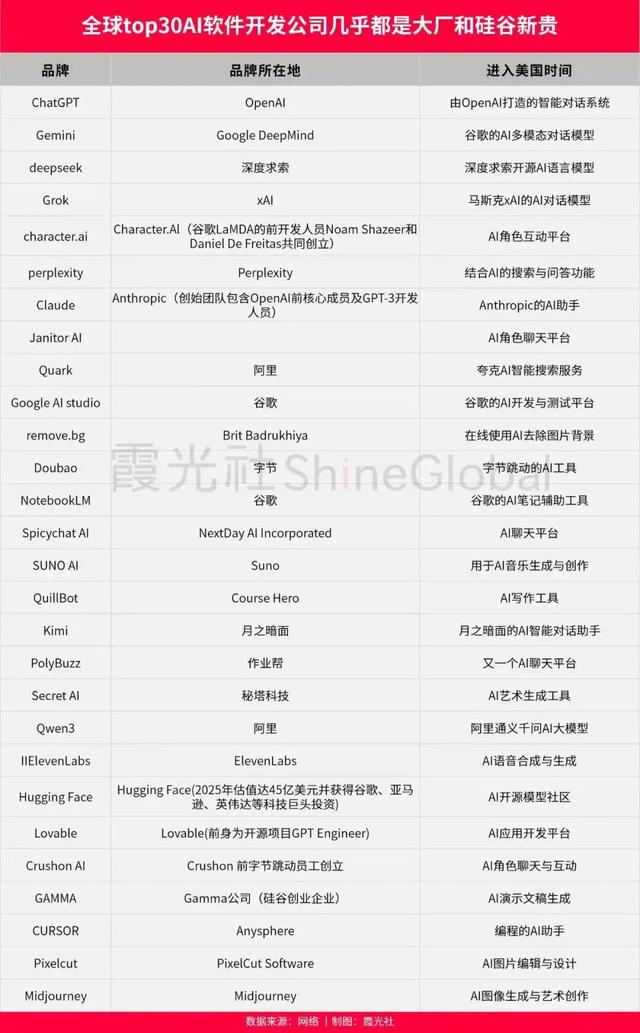 AI 陪伴的狂欢与隐忧，2025 年谁在裸泳？