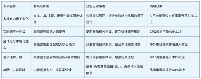 让品牌成为AI眼中的“标准答案”：AI大模型时代品牌GEO营销推广指南