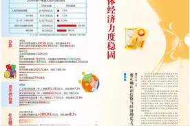 智库·数据丨要正确认识信贷与经济增长关系的变化图片