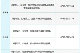 江西各设区市2024年中招录取时间出炉！图片