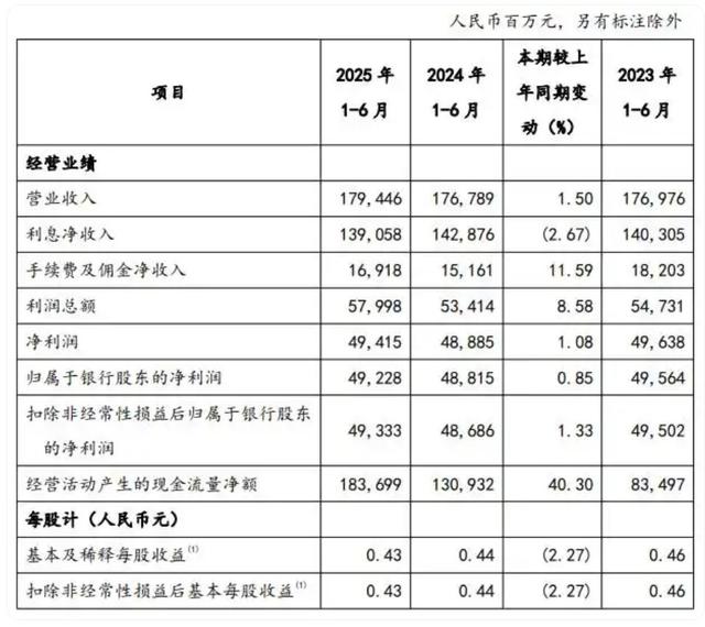 中国工商银行、农业银行、建设银行、中国银行、邮储银行、交通银行，发布重要公告！