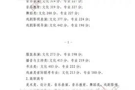 2025湖北高考分数线出炉！本科首选物理426分，首选历史442分图片