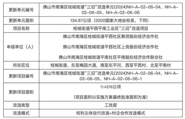 猛料！禅城2025旧改计划曝光！17大项目！南海顺德“成片开发”方案出炉