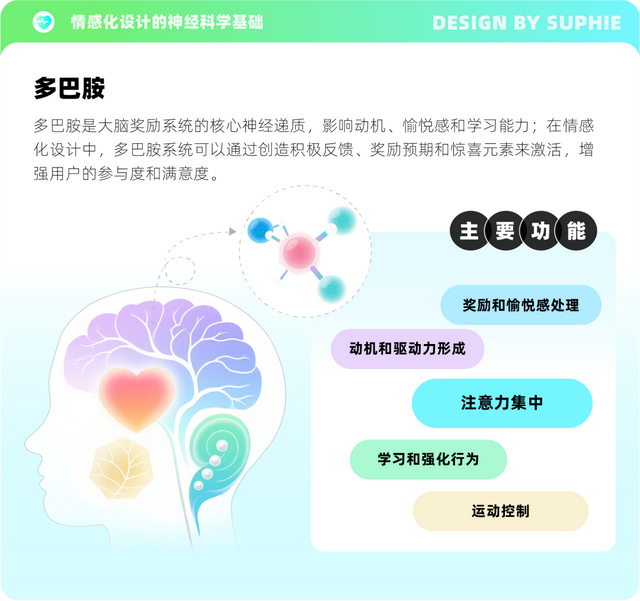 情感化设计实战手册：6个维度+15大技巧