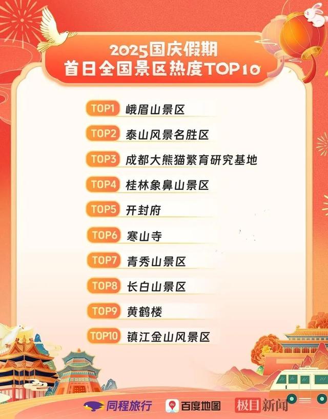 国庆中秋假期“开门红”：武汉旅游订单量假日首日猛增29%