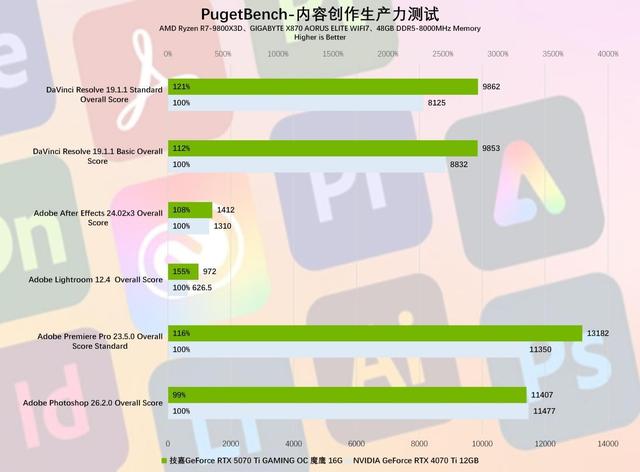 技嘉GeForce RTX 5070 Ti GAMING OC 魔鹰 16G显卡评测：中高端游戏与AI的性能怪兽
