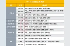 明起复牌！52亿智谱AI概念股拟购买版信通100%股权|盘后公告集锦图片