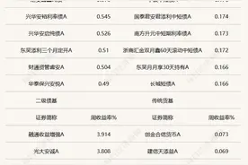 债市开门红！债基年初慷慨分红，已超150亿元图片