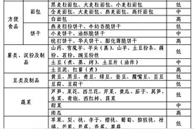 糖尿病患者的饮食、运动指南来了｜健康公开课图片
