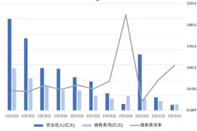 艾力斯上年利润翻两倍，这家只有一款药的创新药企如何实现连续盈利？图片