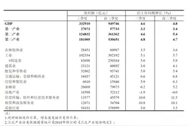 国家统计局公布2024年三季度国内生产总值初步核算结果图片