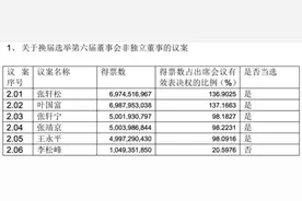 永辉超市豪赌转型前景如何？京东用实际行动投了个“否定票”图片