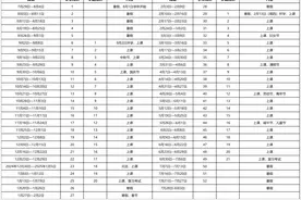今年广州中小学寒假时长变短，2月13日开学图片
