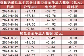【21日资金路线图】有色金属板块净流入近17亿元居首 龙虎榜机构抢筹多股图片