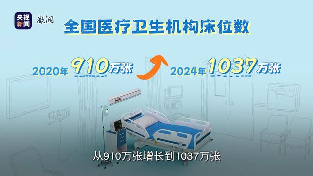 婴幼床 护理床 “十四五”这五年床的变化有多大？