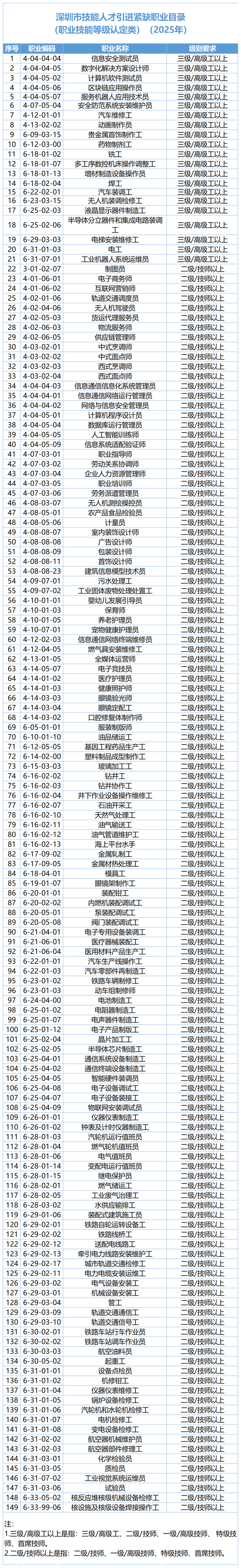 注意！深圳人才引进入户有新变化