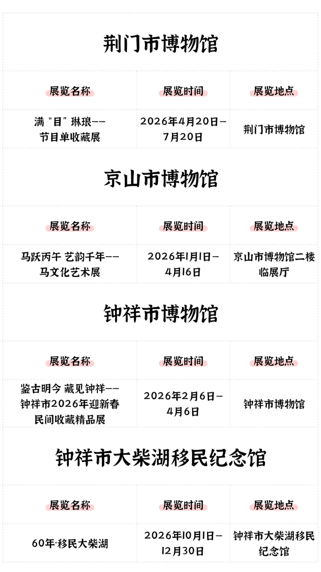 抢先收藏！2026湖北全省博物馆展览安排出炉