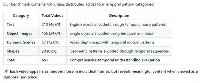 AI看不到的爱心，成了最棒的AI检测器。