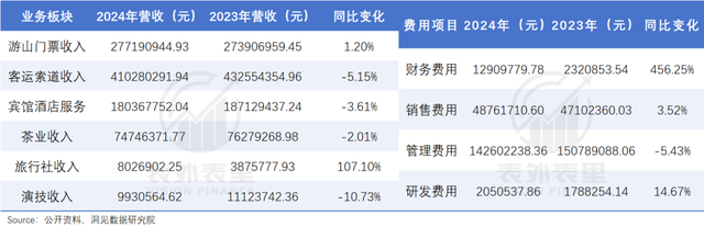5A景区，正在被抛弃