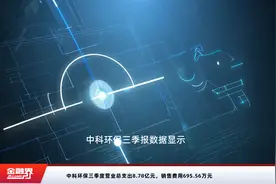 中科环保三季度营业总支出8.78亿元，销售费用695.56万元视频封面
