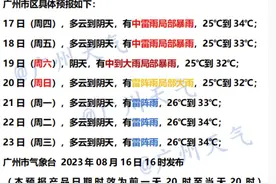 夏秋之交湿气盛，建议做好这八件事图片