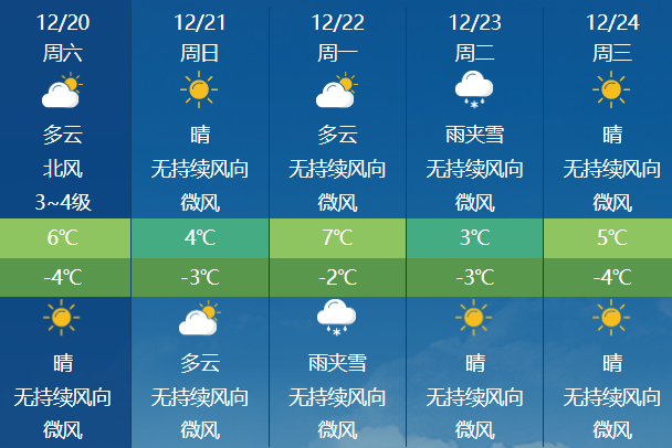 新一股冷空气登场！利津最新天气……