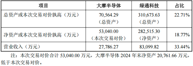 5.3亿！江苏半导体设备企业跨界卖身