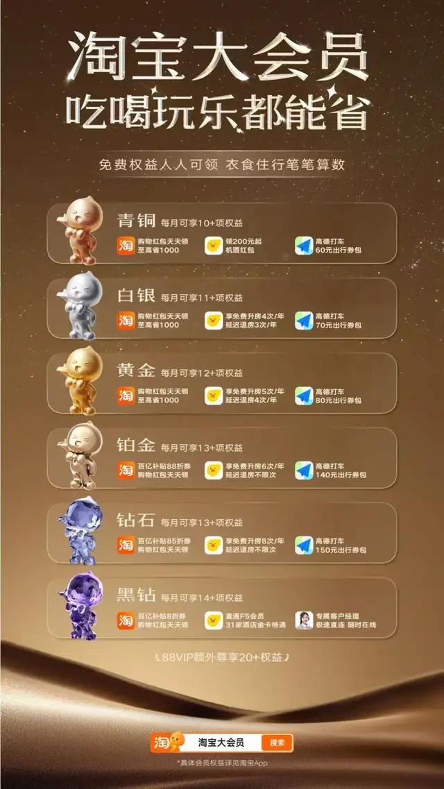 淘宝押注大会员，释放了什么信号？