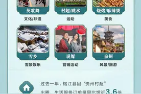 抖音生活服务2024乡村文旅数据报告：超2万个乡村文旅商家增收47亿元图片