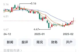 重庆水务可转债13日上市 远达环保拟剥离新能源项目图片