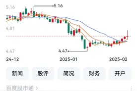 重庆水务可转债13日上市 远达环保拟剥离新能源项目图片