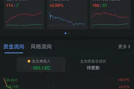 成交额，逼近2万亿元！腾讯大动作，带火一批股票图片