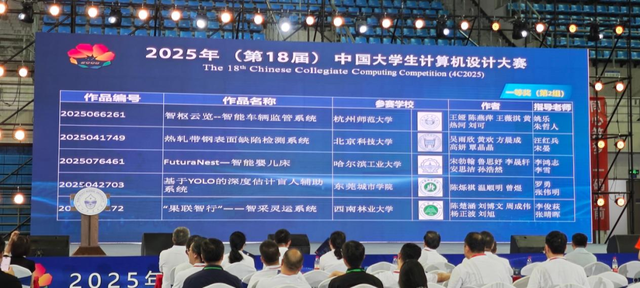人工智能应用赛道脱颖而出！东莞城市学院夺得国赛一等奖